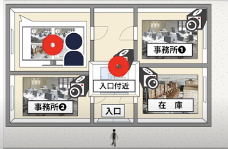 入り口に入る前にわかる安心感!「ローカルEYEs」一括監視で効率化 Thumbnail