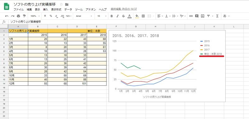 スプレッドシートのデータ探索は完璧ではない