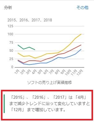 スプレッドシートの分析について