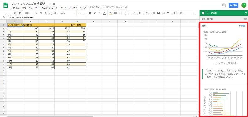 スプレッドシートのグラフについて